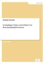Grundlagen, Typen und Ablauf von Benchmarking-Prozessen