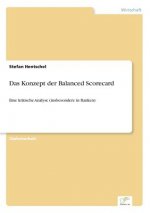 Konzept der Balanced Scorecard