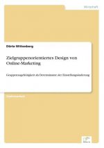 Zielgruppenorientiertes Design von Online-Marketing