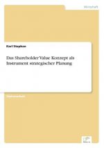 Shareholder Value Konzept als Instrument strategischer Planung