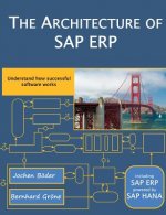 Architecture of SAP Erp