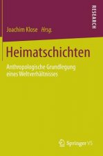 Heimatschichten