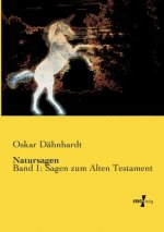 Natursagen