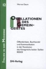 Oszillationen des Gemeingeistes