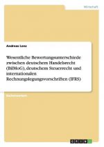 Wesentliche Bewertungsunterschiede zwischen deutschem Handelsrecht (BilMoG), deutschem Steuerrecht und internationalen Rechnungslegungsvorschriften (I