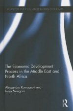 Economic Development Process in the Middle East and North Africa