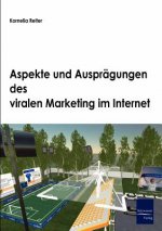 Aspekte und Auspragungen des viralen Marketing im Internet