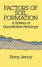 Factors of Soil Formation