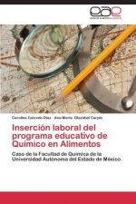 Insercion laboral del programa educativo de Quimico en Alimentos