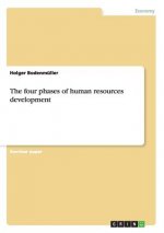 four phases of human resources development