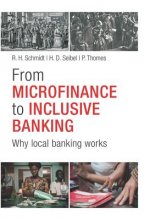 From Microfinance to Inclusive Banking - Why Local  Banking Works