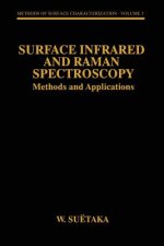 Surface Infrared and Raman Spectroscopy