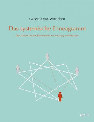 Das Systemische Enneagramm
