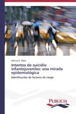 Intentos de suicidio infantojuveniles