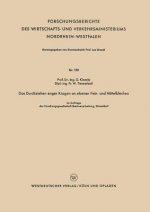 Durchziehen Enger Kragen an Ebenen Fein- Und Mittelblechen