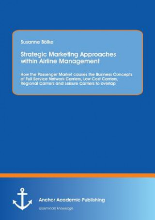 Strategic Marketing Approaches within Airline Management