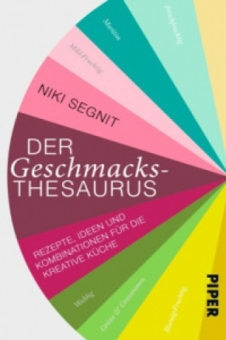 Der Geschmacksthesaurus