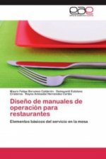 Diseno de Manuales de Operacion Para Restaurantes