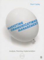 Marketing Communications Management