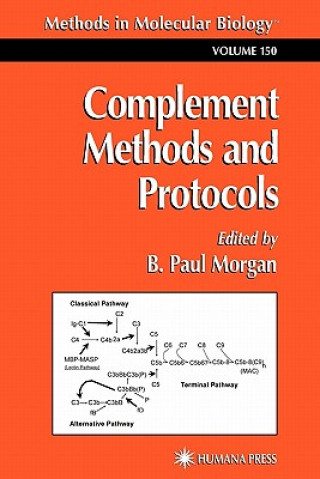 Complement Methods and Protocols