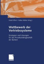 Wettbewerb Der Vertriebssysteme