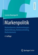 Markenpolitik