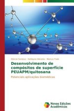 Desenvolvimento de compositos de superficie PEUAPM/quitosana