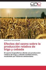 Efectos del Ozono Sobre La Produccion Relativa de Trigo y Cebada