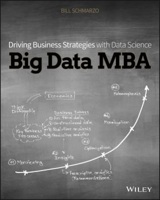 Big Data MBA - Driving Business Strategies with Data Science