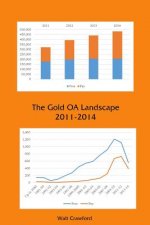 Gold Oa Landscape 2011-2014