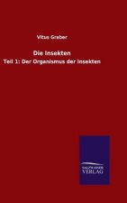 Die Insekten