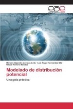 Modelado de distribucion potencial