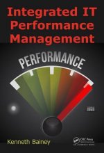Integrated IT Performance Management