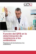 Funcion del QFB en la determinacion de resistencia a los antibioticos