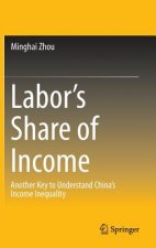 Labor's Share of Income