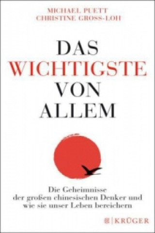 Das Wichtigste von allem