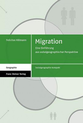 Migration