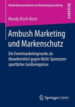 Ambush Marketing Und Markenschutz