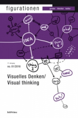 Visuelles Denken / Visual Thinking