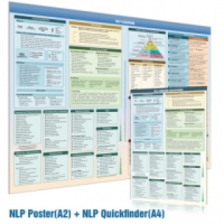 [2er-Set] NLP COACHING QUICKFINDER (DINA4) & NLP COACHING POSTER (DINA2) (2020), 2 Teile