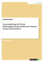 Neuromarketing als Teil der Marketingforschung. Einfluss der Marken auf das Kaufverhalten