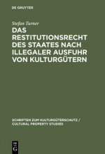 Restitutionsrecht des Staates nach illegaler Ausfuhr von Kulturgutern