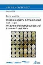 Mikrobiologische Kontamination von Heizöl - Ursachen und Auswirkungen auf Brennstoff und Tank