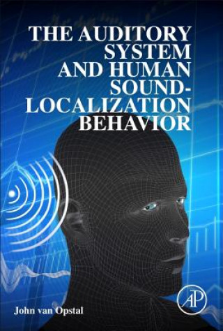 Auditory System and Human Sound-Localization Behavior