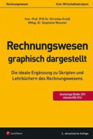 Rechnungswesen - graphisch dargestellt