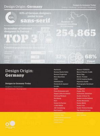 Design Origin: Germany