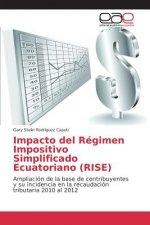 Impacto del Regimen Impositivo Simplificado Ecuatoriano (RISE)