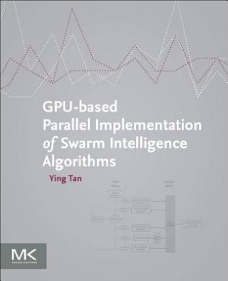 GPU-based Parallel Implementation of Swarm Intelligence Algorithms