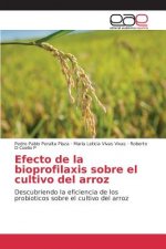 Efecto de la bioprofilaxis sobre el cultivo del arroz