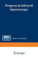 Progress in Infrared Spectroscopy